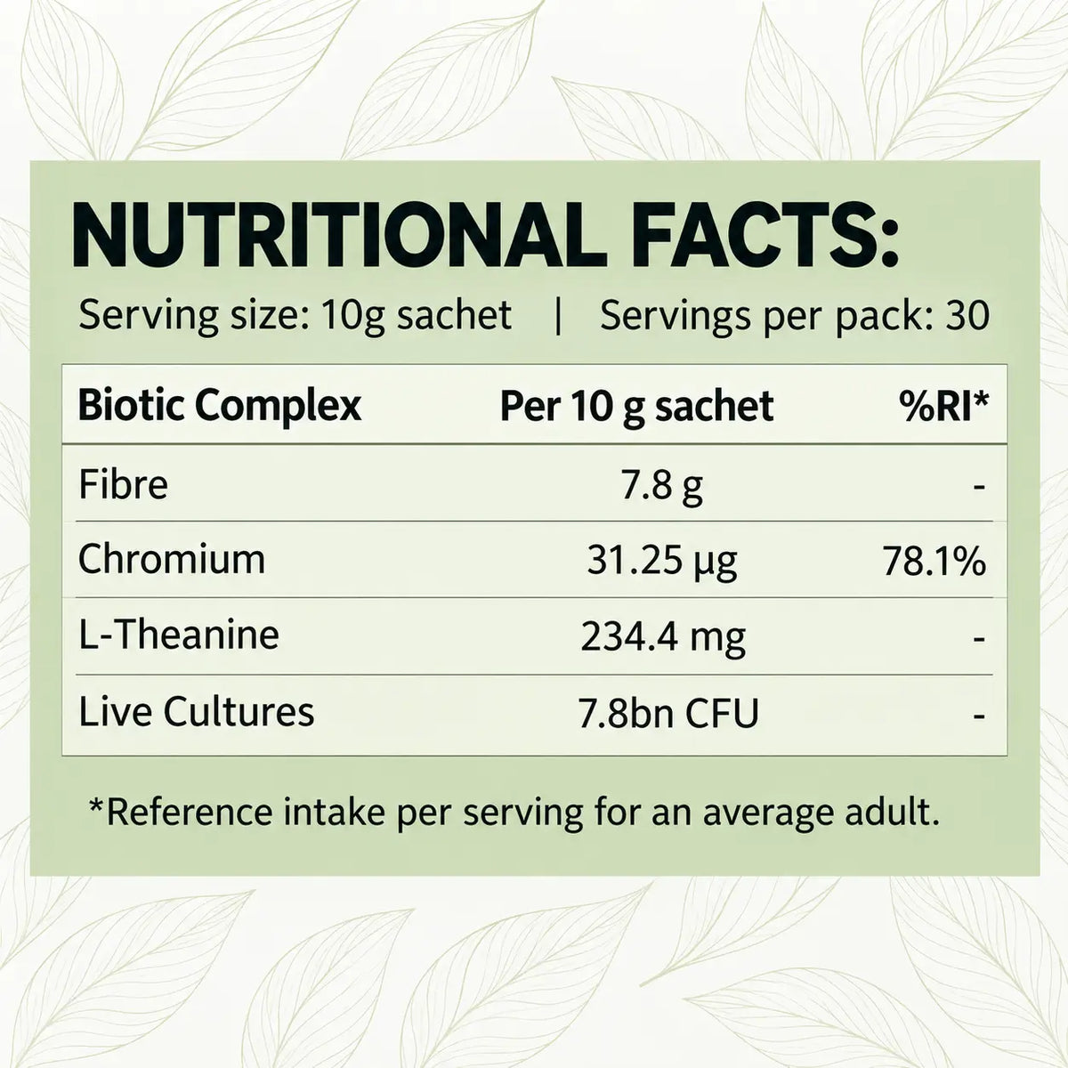 Fibre Power